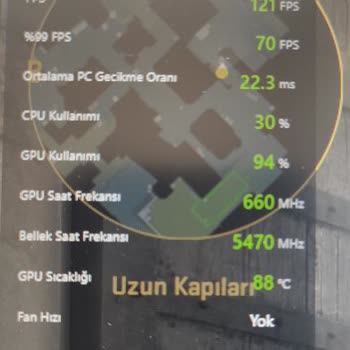 Asus Bilgisayar Asus Gaming Laptop GPU Sorunu