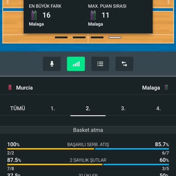 1xbet Kuponun Tuttu Ancak Yattı Olarak Gözüküyor