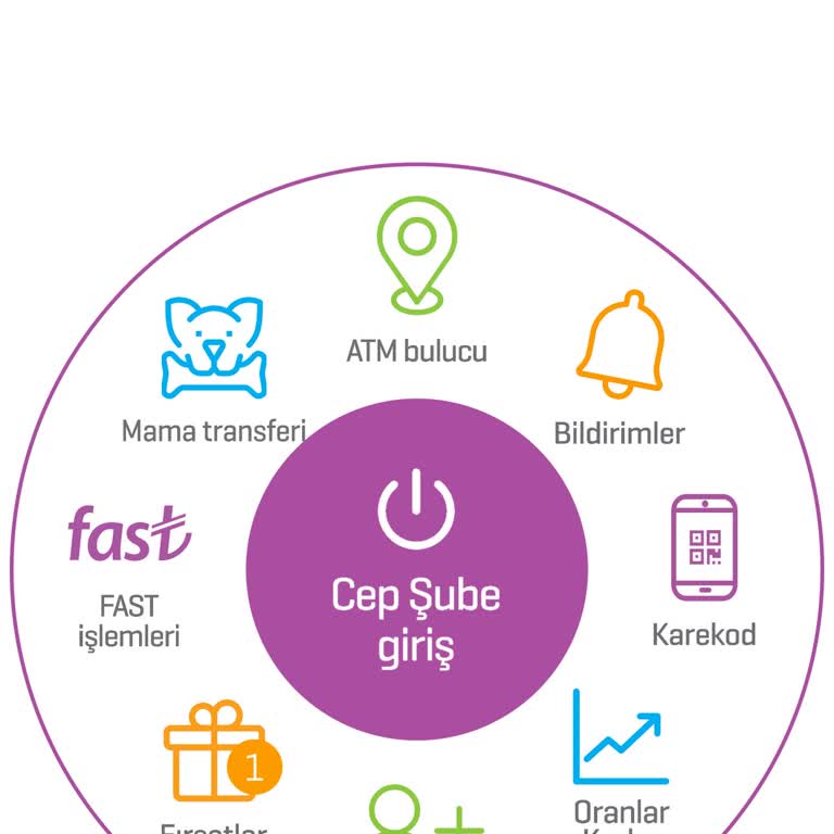 Enpara Mama Transferi Menüsü Dayatması