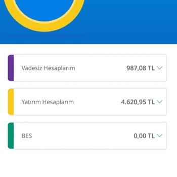 Denizbank Banka Şubesinde Miras İşlemleri Sorunu