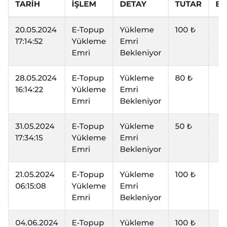 Ankara EGO Kartta Kalan Para