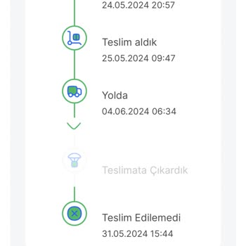 Koton Online Mağazasından Alışverişte Teslimat Sorunu