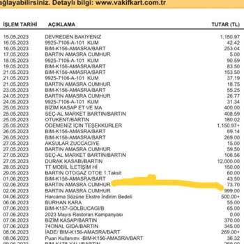 Şok Marketler Şok Marketten Yapmış Olduğum Alışverişin Paranın Geri İade Edilsin