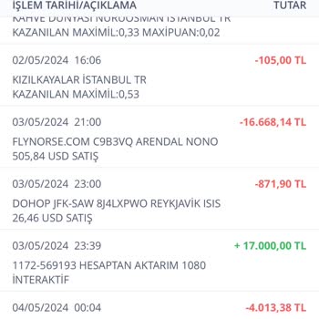 İş Bankası Kk Harcama İtirazı Sürecinde Çözümcül Değil