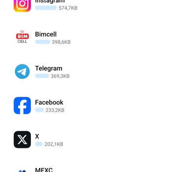 Bimcell İnternet Hakkımın Kendiliğinden Yok Olması
