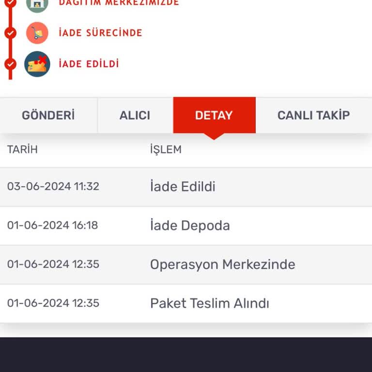 Gratis İndirimden Alınan Ürünleri Göndermiyor!