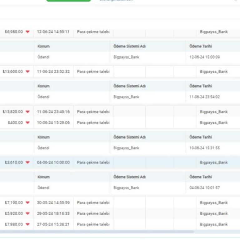 Betmoney Yaşanan Kayıplar Ve Ödeme Sorunları