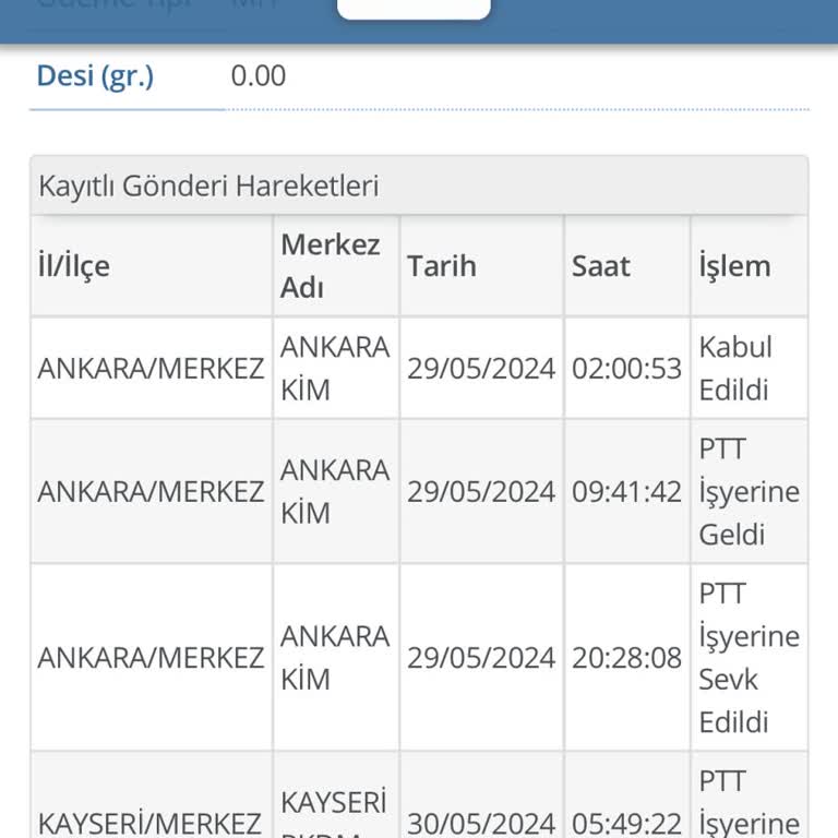 PTT Kargomu Getirmiyor