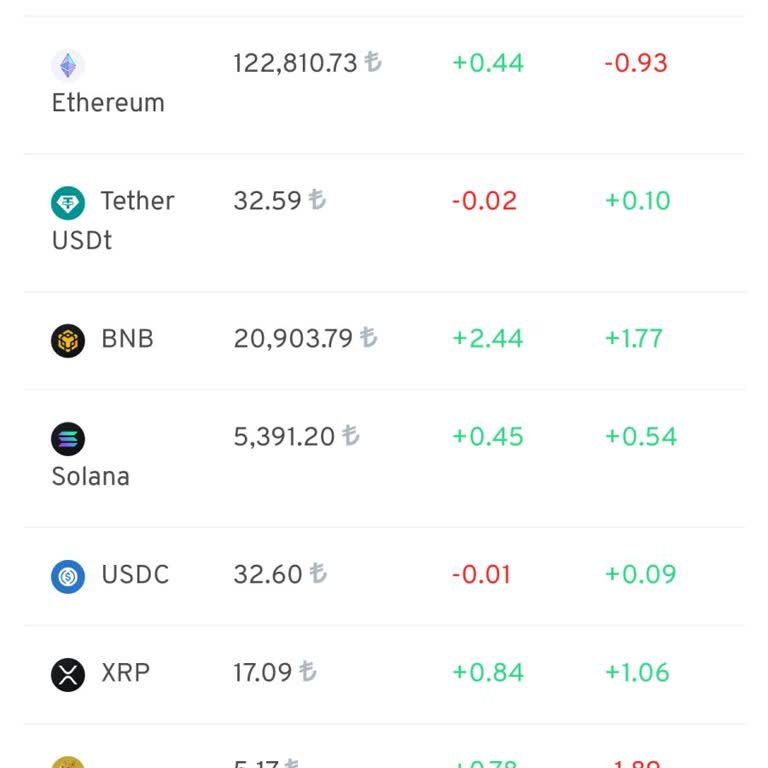 Longstcrypto.com Yanıltıyor