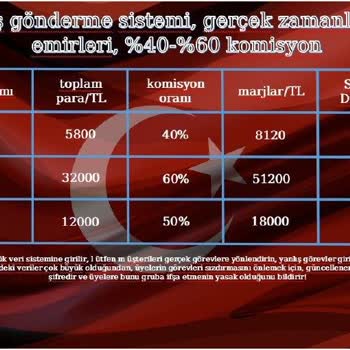 Arfilmtk.com Cüzdanım Daki Paramı Ödemiyor