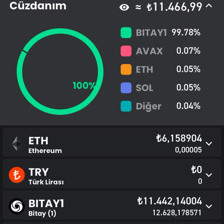 Bitay Coin Satış İşlemleri
