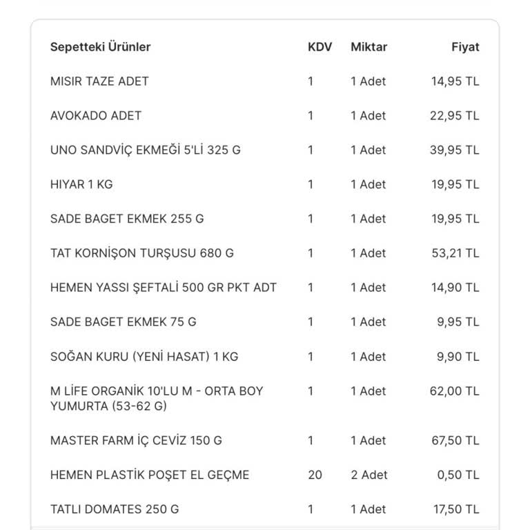 Migros Küflü Şeftali Satıyor