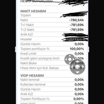 Gedik Yatırım Gebze Şubesi Şikayet