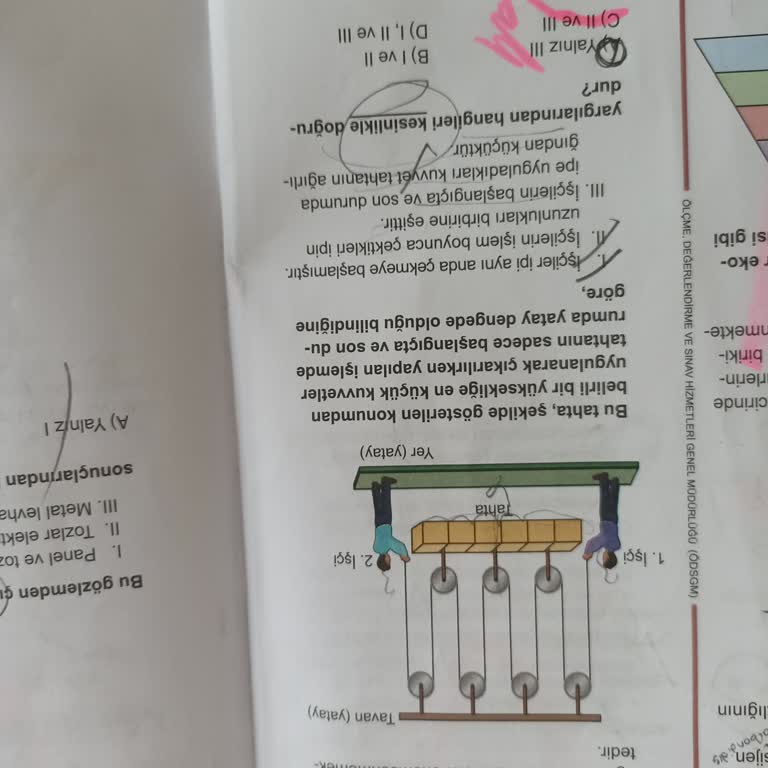 Milli Eğitim Bakanlığı (MEB) LGS 2024 Fen 13. Soru Cevap Şıkkı Hatalı