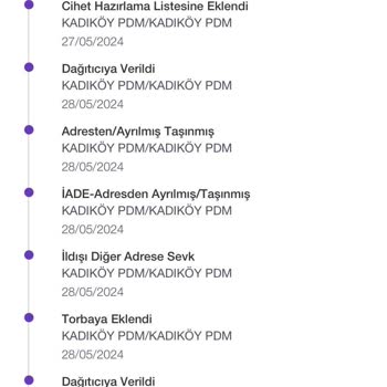 Gardrops Uygulaması İade Edilen Ürün Mağduriyeti