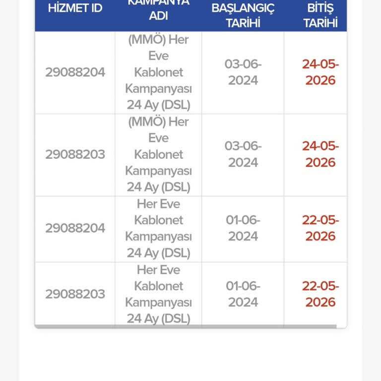 TÜRKSAT Kablo Net Tek Hizmete 2 Faturalandırma!