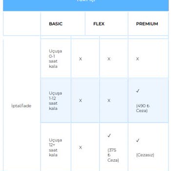 Ajet Premium Paket Bilet İade Politikası