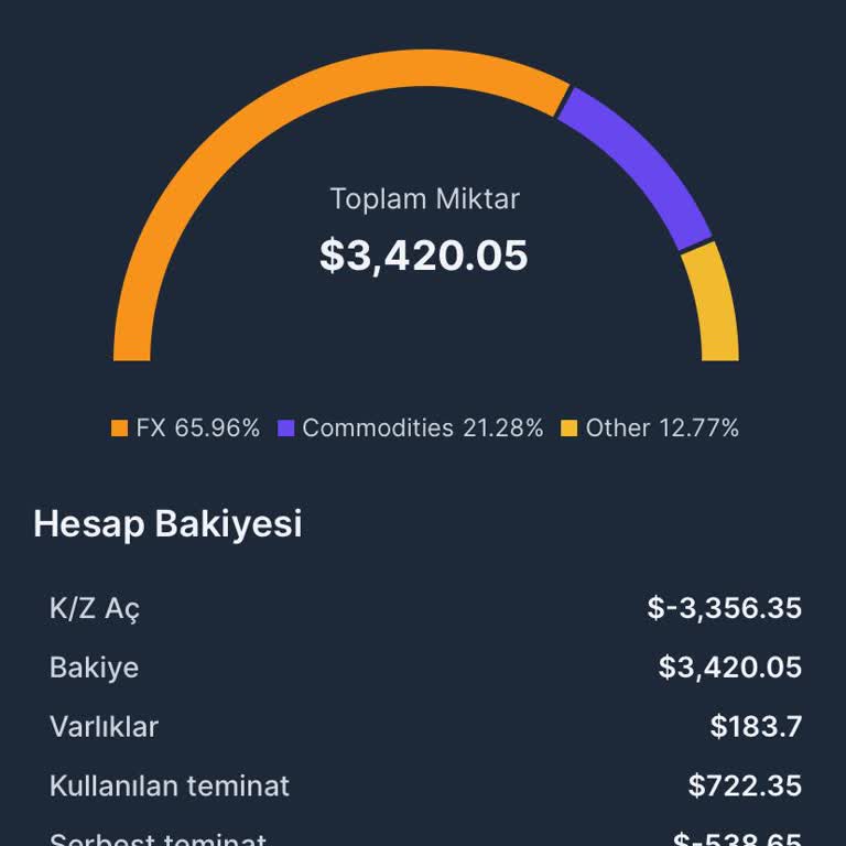 Alternative Llc Yatırım Danışmanlık Hk.