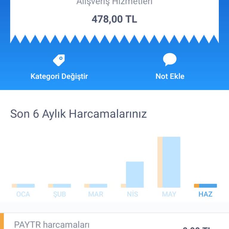 Paytr Parayı Çekip Kayboldular