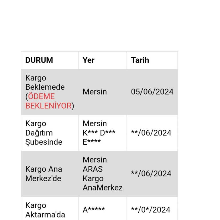 Aras Kargo Kargom Dağıtıma Çıkarılmıyor Ücret İsteniyor