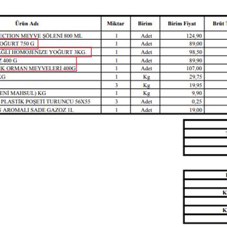 Migros Sanal Market Siparişi Eksik Getirdi Ve Eksikleri Geri Vermiyor.