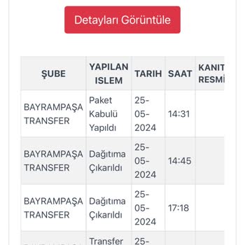 In Street Tarafından Mağdur Oldum, 10 Gündür Gönderilemeyen Kargo!