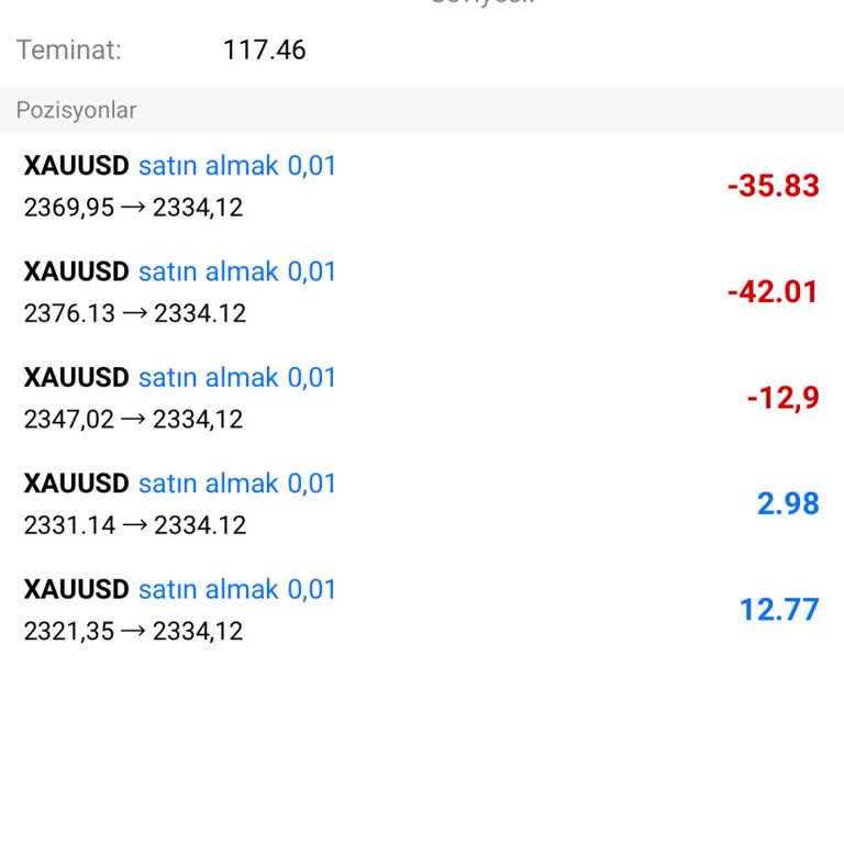 Uglobal U Globale Nereden Buldular Beni