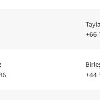 Amazon Türkiye Müşteri Hizmetleri Ve Alışveriş Problemi
