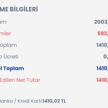 LCW Ürünlerimi Göndermedi Ve 9 Gün Sonrasında İptal Etti.