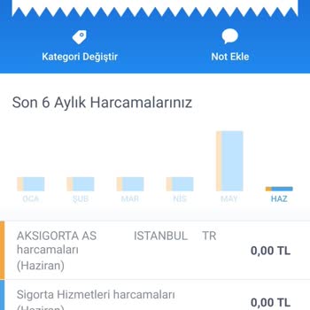 Sigortam Net Ve Aksigorta Kendi Ödeme Hatalarını Düzeltmiyorlar