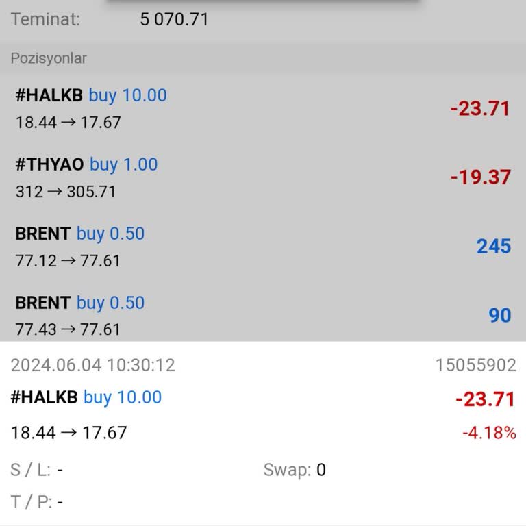 Finans Kuruluşları Adıyla Dolandırıcılık Sorun Yaşama