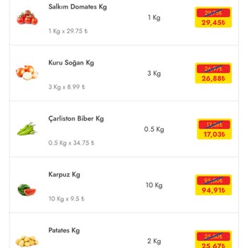 Şok Marketler Buna Başlık Bulamıyorum