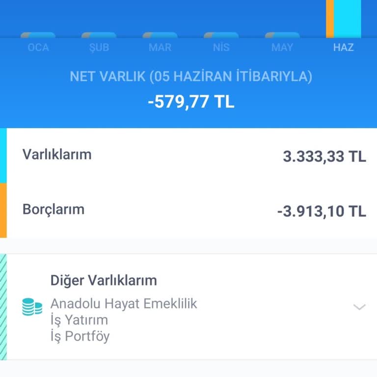 İş Bankası Kredi Kartına 580 TL Yıllık Aidat Tanımlamış İptal Edilmesi