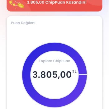 Chippin Uygulaması Ve Yapı Kredi Bankası İle Yaşadığım Puan Sorunu