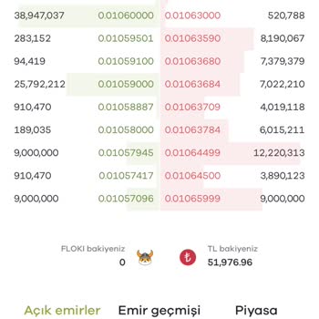 Paribu'da Yaşanan İşlem Ve Komisyon Sorunları
