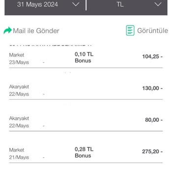 Garanti BBVA Hak Edilen Bonus Un Yüklenmemesi
