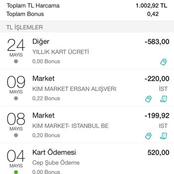 Garanti BBVA Kredi Kartı Yıllık Kart Aidatı İade Talebi
