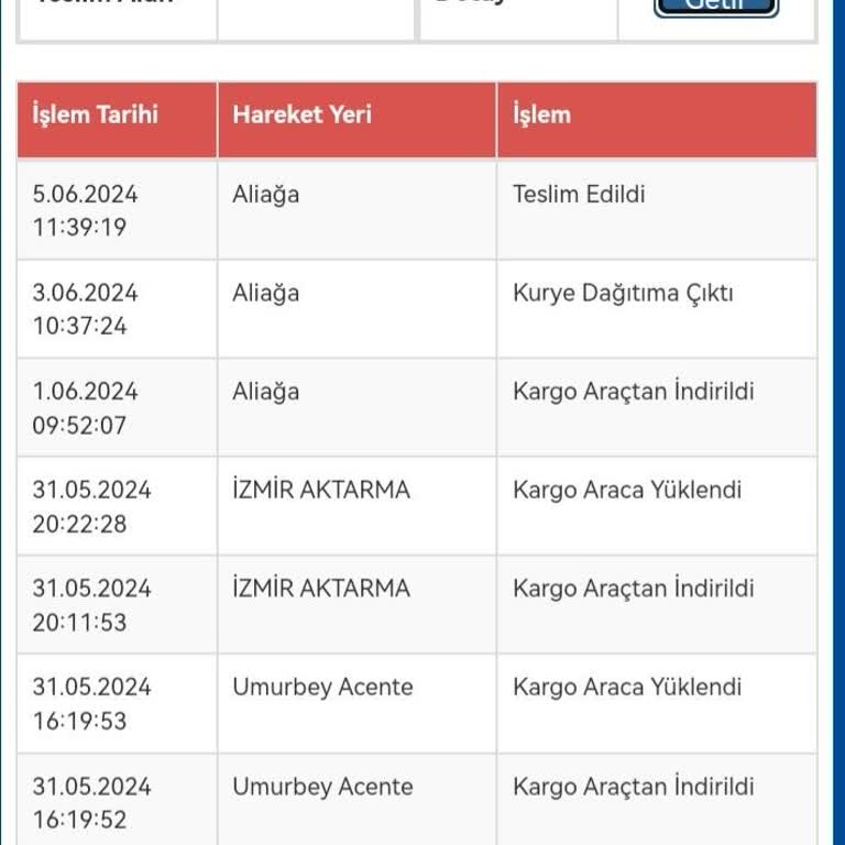 Sürat Kargo İzmir Aliağa Şubesi Dağıtım Sorunları