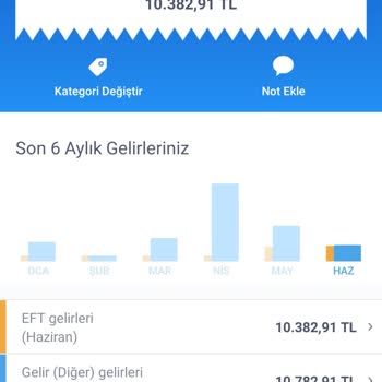 İŞKUR Üzerinden Hesabıma Yatan Yanlış Para