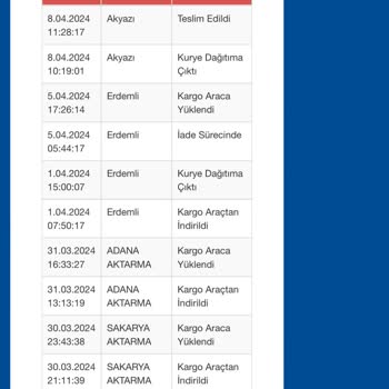 Çiçek Sepeti'nde Yaşadığım Teslimat Ve İade Sorunu