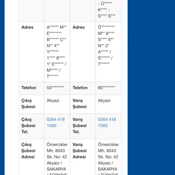 Çiçek Sepeti'nde Yaşadığım Teslimat Ve İade Sorunu