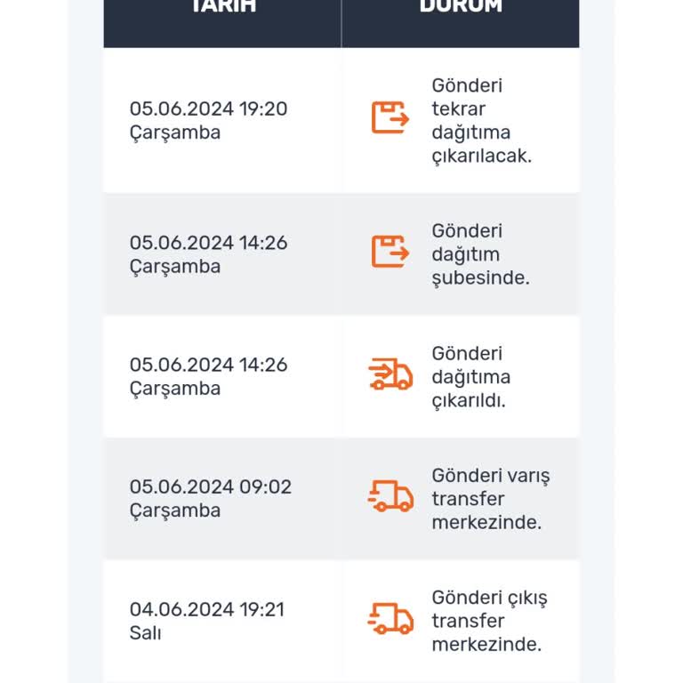 Aras Kargo Kargoları Adrese Getirmiyorlar Geri Gönderiyorlar