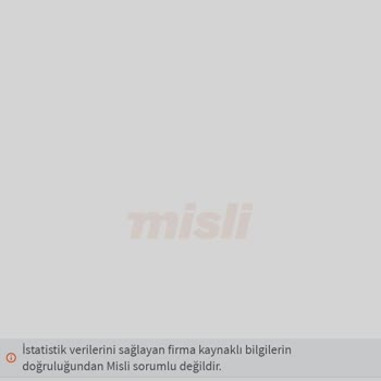 Misli.com Un Tutan Kuponuma Müdahale Etmesi.