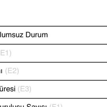 TEB Gecikme Yok Ama Gecikme Göründüğü İçin Skorum Olumsuz Etkileniyor.