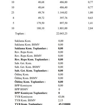 TEB Yatırım TEB Den Tyb Komisyonu Adı Altında Haksız Kesinti
