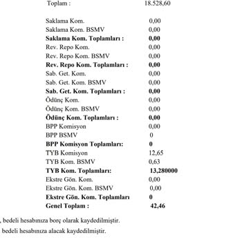 TEB Yatırım TEB Den Tyb Komisyonu Adı Altında Haksız Kesinti