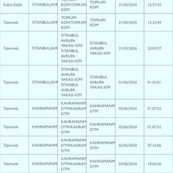 PTT Kargo Teslimatımı Yanlış Dağıtım Merkezinde Günlerdir Bekletiyor.