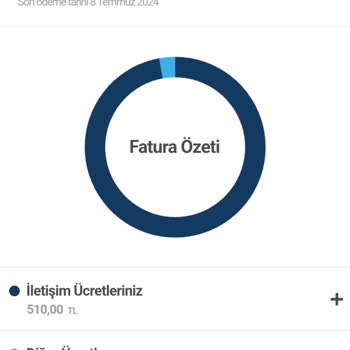 Turkcell İle İlgili Şikayet