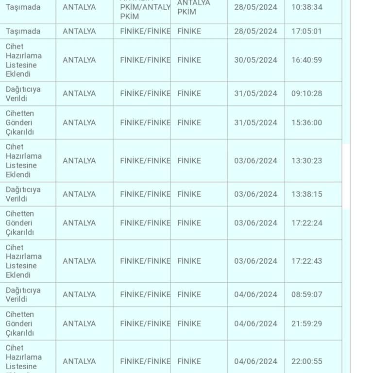 Finike PTT Kargo "Evde Yok"