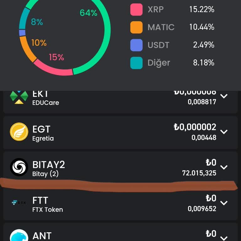 Bitay Üzerinden Paramı Çekemiyorum.